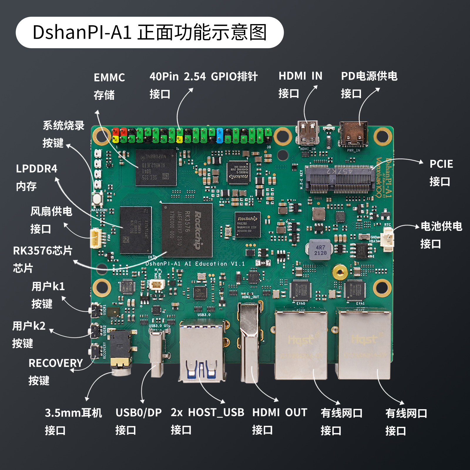 DshanPi-A1-StructureDiagram