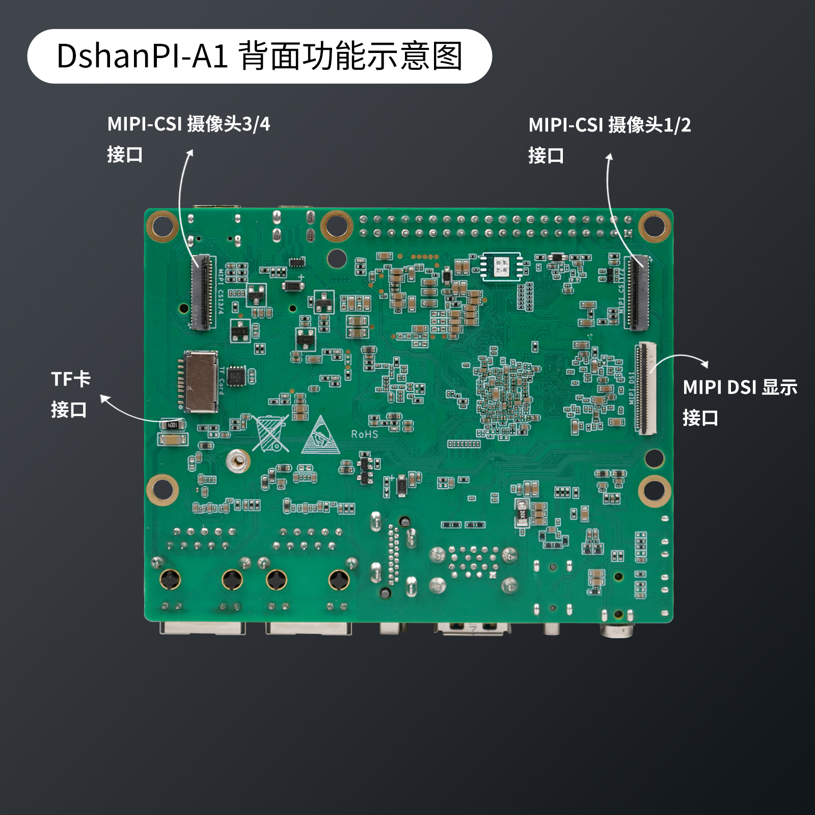 DshanPi-A1-StructureDiagram