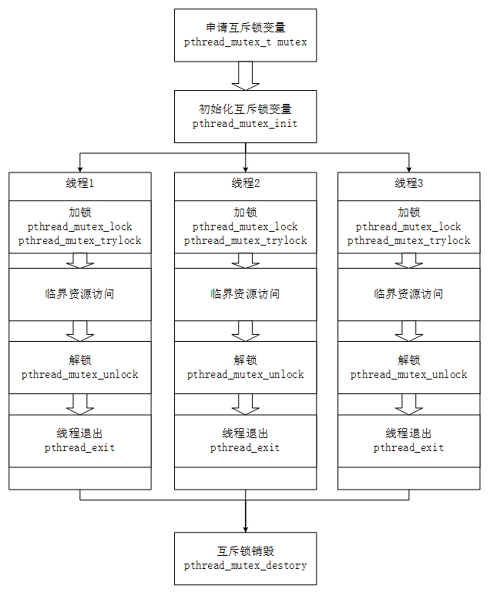 image-20251010165756252