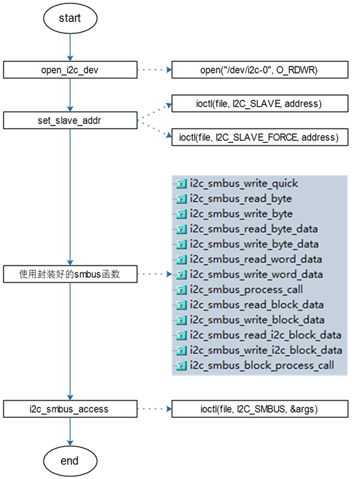 image-20251011110638101