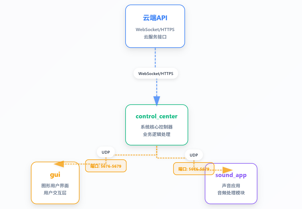 image-20251103171758324