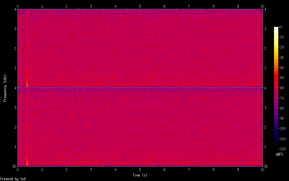 noise_spectrogram