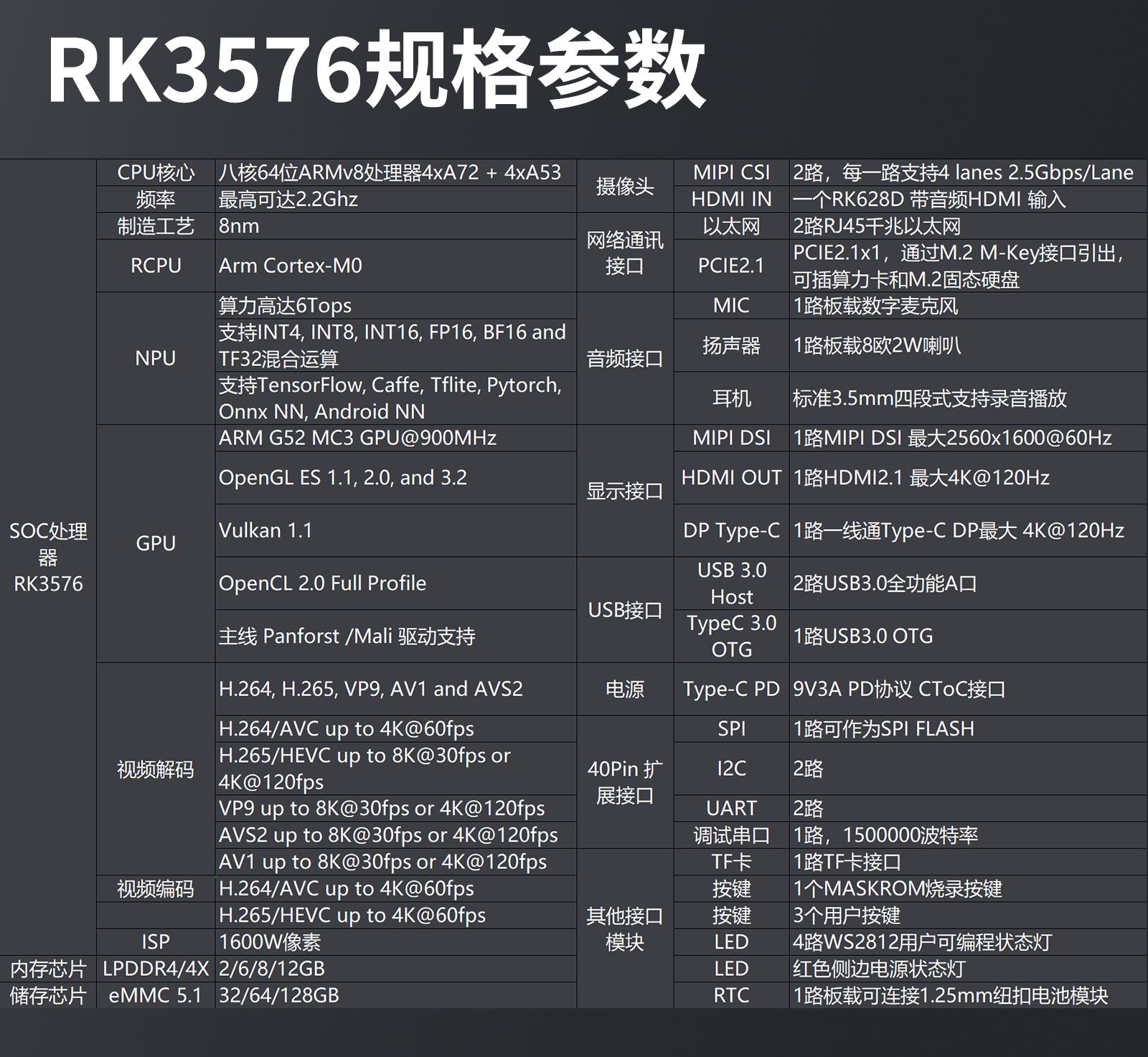 DshanPi-A1-StructureDiagram