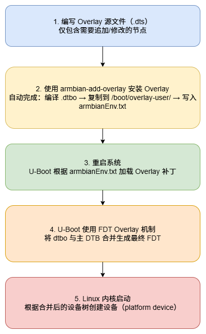 image-20251031155707768